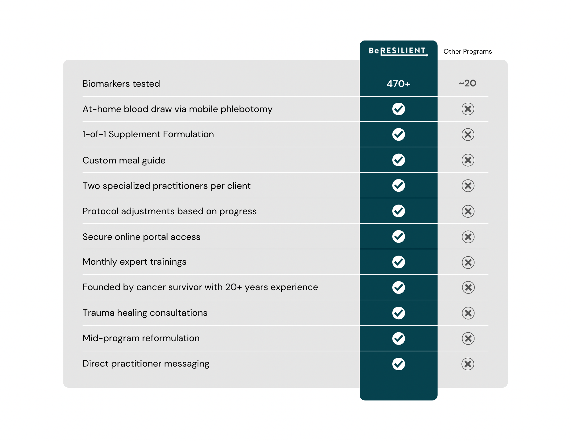 Be Resilient comparison chart